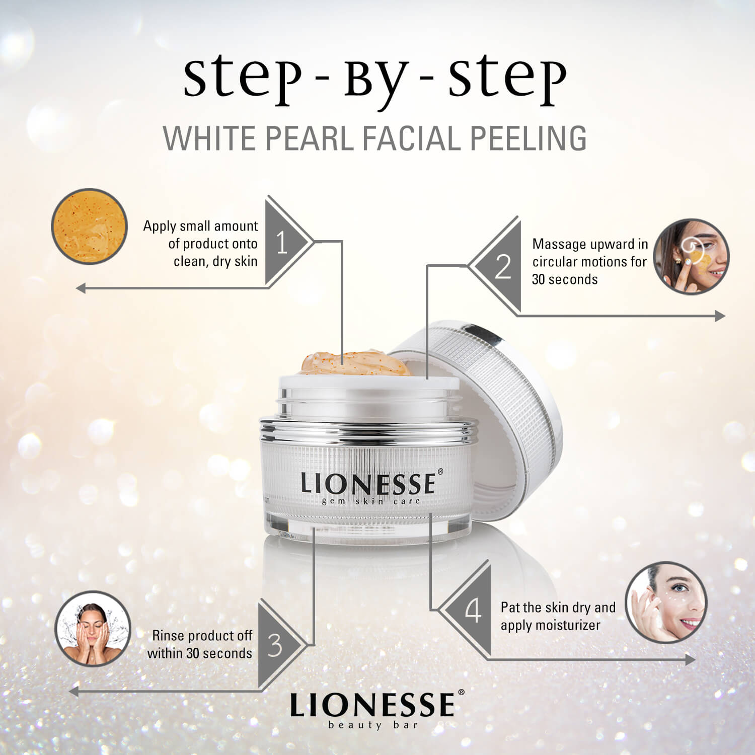 Facial peeling infographic